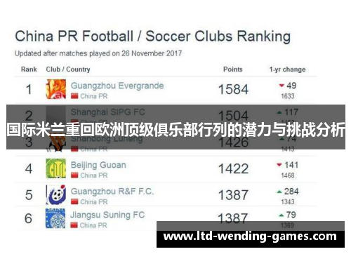 国际米兰重回欧洲顶级俱乐部行列的潜力与挑战分析