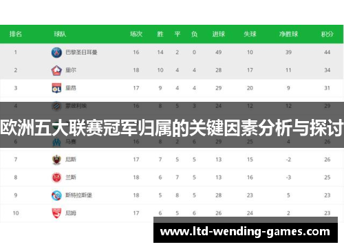 欧洲五大联赛冠军归属的关键因素分析与探讨