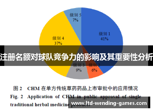 注册名额对球队竞争力的影响及其重要性分析