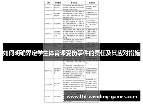 如何明确界定学生体育课受伤事件的责任及其应对措施