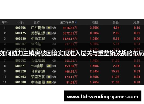 如何助力三镇突破困境实现准入过关与重整旗鼓战略布局