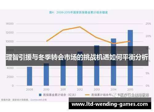 理智引援与冬季转会市场的挑战机遇如何平衡分析