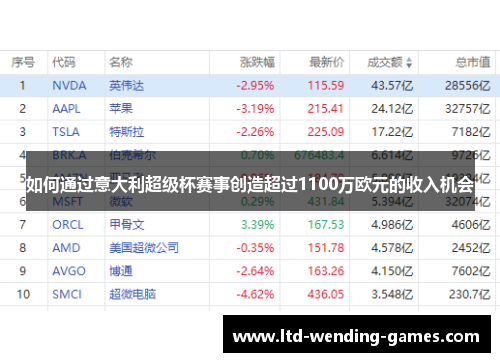 如何通过意大利超级杯赛事创造超过1100万欧元的收入机会