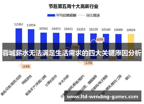 蓉城薪水无法满足生活需求的四大关键原因分析