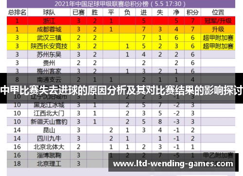 中甲比赛失去进球的原因分析及其对比赛结果的影响探讨