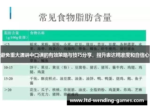 避免重大演讲中口误的有效策略与技巧分享，提升表达精准度和自信心