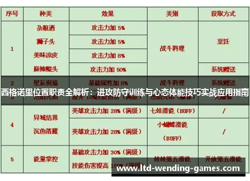 西格诺里位置职责全解析：进攻防守训练与心态体能技巧实战应用指南