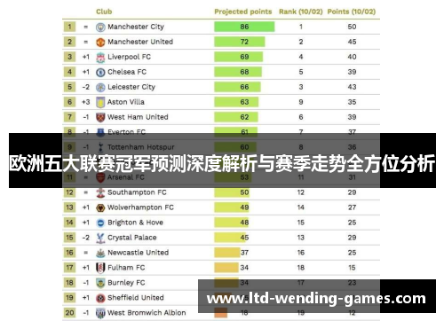 欧洲五大联赛冠军预测深度解析与赛季走势全方位分析 欧洲五大联赛冠军预测深度解析与赛季走势全方位分析
