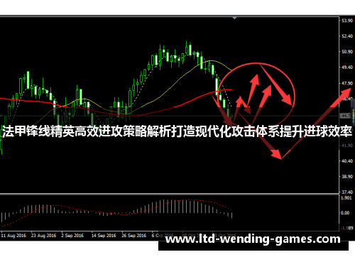 法甲锋线精英高效进攻策略解析打造现代化攻击体系提升进球效率 法甲锋线精英高效进攻策略解析打造现代化攻击体系提升进球效率