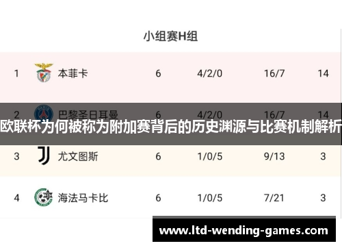 欧联杯为何被称为附加赛背后的历史渊源与比赛机制解析 欧联杯为何被称为附加赛背后的历史渊源与比赛机制解析
