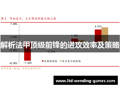 解析法甲顶级前锋的进攻效率及策略