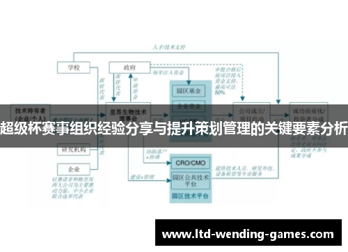 超级杯赛事组织经验分享与提升策划管理的关键要素分析 超级杯赛事组织经验分享与提升策划管理的关键要素分析