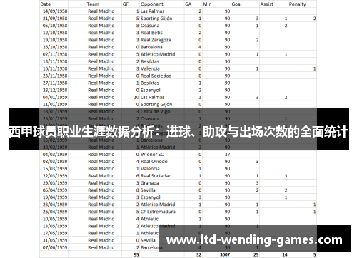 西甲球员职业生涯数据分析：进球、助攻与出场次数的全面统计