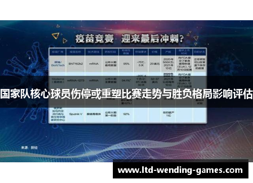 国家队核心球员伤停或重塑比赛走势与胜负格局影响评估