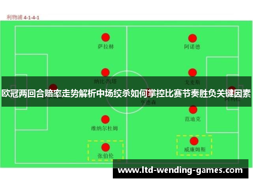 欧冠两回合赔率走势解析中场绞杀如何掌控比赛节奏胜负关键因素 欧冠两回合赔率走势解析中场绞杀如何掌控比赛节奏胜负关键因素
