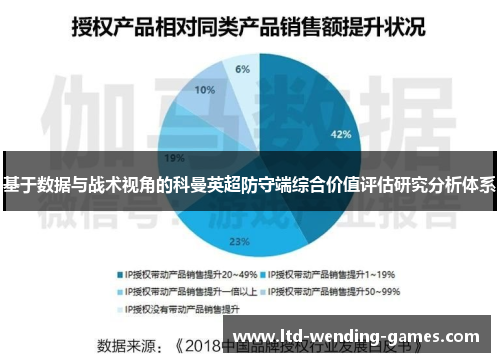 基于数据与战术视角的科曼英超防守端综合价值评估研究分析体系 基于数据与战术视角的科曼英超防守端综合价值评估研究分析体系